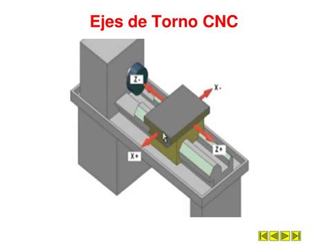 cuantos ejes tiene un torno cnc|que es el eje de cnc.